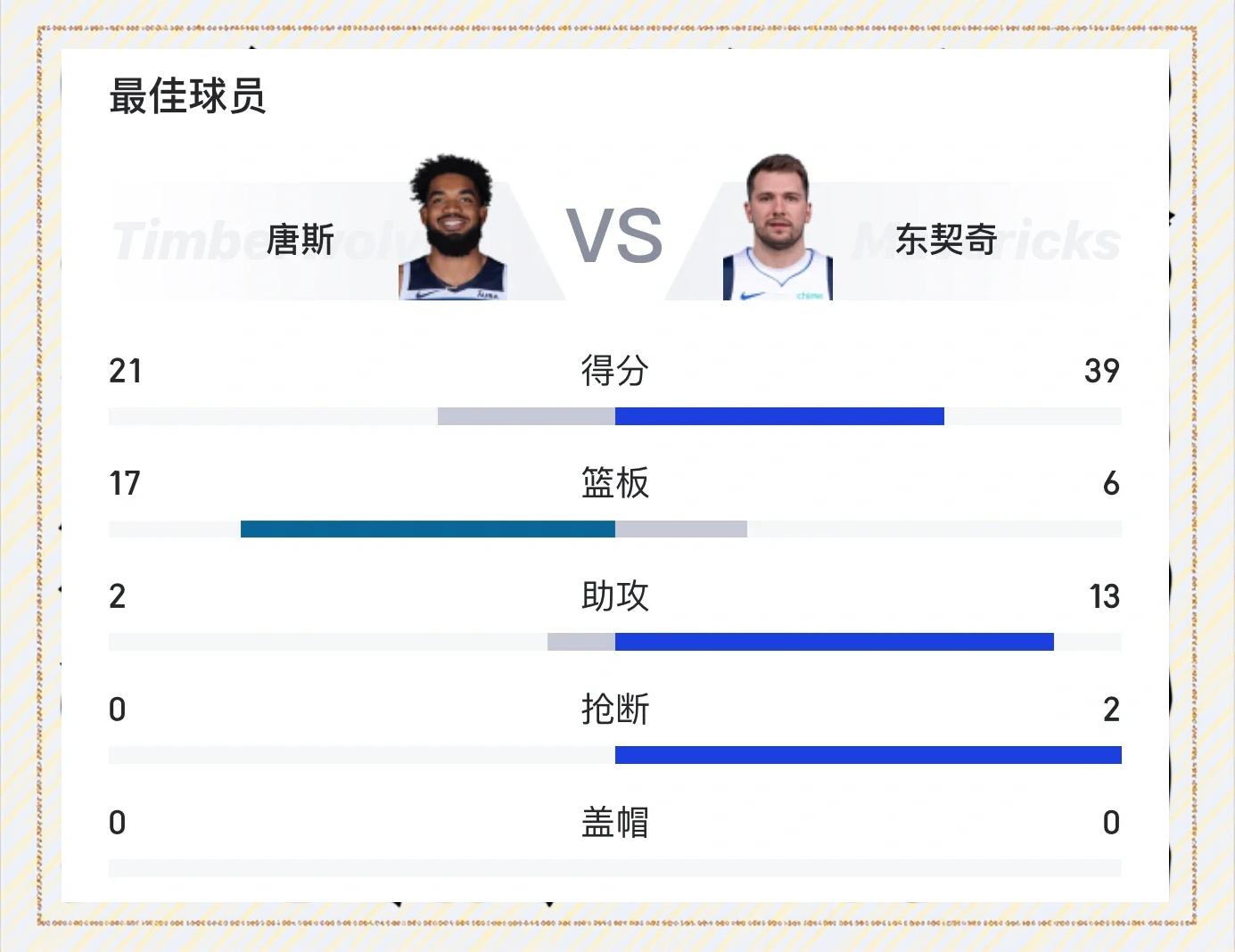 包含今夜世俱杯前瞻：东契奇伤情更新，上海申花冲击连败纪录的词条